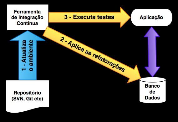 12 Estratégias Transição