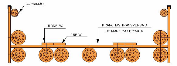 Capítulo 1 - Introdução 3 O tabuleiro é o componente da ponte mais afetado pela ação direta do tráfego e também da intempérie. 1.1.1. Tabuleiros de pranchas São os mais antigos e simples e, no Brasil, ainda é o sistema mais utilizado.