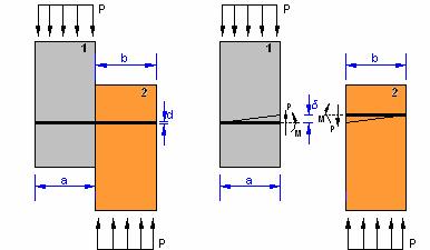 Capítulo 2 - Revisão de literatura 16 Neste modelo, nas seções compostas, a relação entre a carga aplicada P e o deslocamento relativo δ para uma ligação sujeita ao corte simples de um único conector