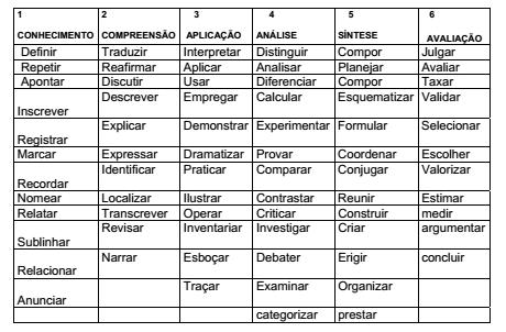 FUNÇÕES MENTAIS E VERBOS SUGESTIVOS E QUE