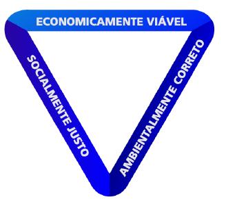 Sistemas Integrados Uso Racional de Insumos Eficiência Gestão da Produção Produção Sustentável e Rentável Sanidade Animal Bem Estar Animal BPA Há muito