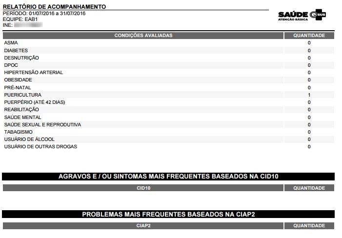 Fonte: SAS/MS. 8.3.4 Procedimentos Permite visualizar a quantidade de procedimentos realizados pela equipe.