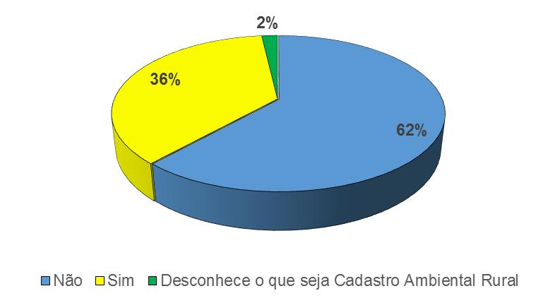 3 Avaliação da governança fundiária Sistemas e serviços de informações cadastrais e