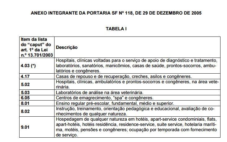 Orientações Consultoria de Segmentos Título do documento 2. Ficam dispensadas de inscrever-se no cadastro de que trata a Portaria SF n.