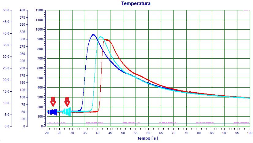 3.3 Detalhes da Medição A faixa de medição inicia a partir de 5% da temperatura máxima do termopar.