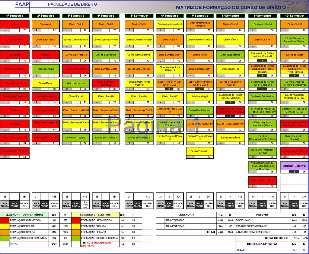 5.3. Matriz Curricular