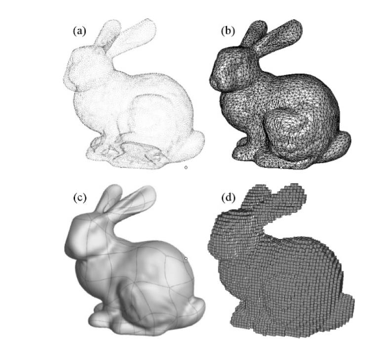 Representação de Objectos 3D Conceitos Básicos Abordagens de Representação