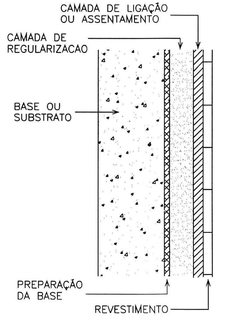 ARGAMASSA ENDURECIDA (EMBOÇO) São incluídos nestes