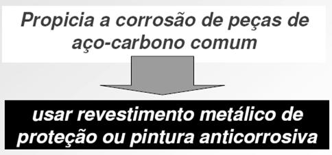 Liso LIMITAÇÕES Liso LIMITAÇÕES Emprego de aço galvanizado para evitar corrosão quando o revestimento é de gesso GESTÃO DA