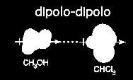 Dipolo- Dipolo São características de moléculas polares. As moléculas de alguns materiais, embora eletricamente neutras, podem possuir um dipolo elétrico permanente.