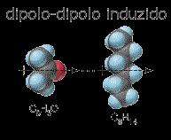 Dipolo Dipolo Induzido Ocorre quando a molécula é apolar.