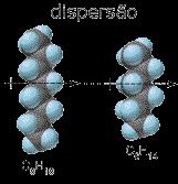 Dipolo Dipolo Induzido Forças de Dispersão de London Transforma as moléculas apolares, tal como os HC, em dipolos.