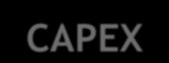 CAPEX R$ (milhões) 250,0 200,0 2006 x 2007 x 2008 209,3 20 18 16 14 12 17,8 9,3 150,0 10 100,0 50,0 0,0 11,8