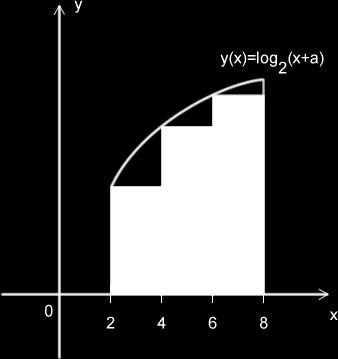 4. (EN 009) Sejm n IN tl que 4 + 5 +... + n = 876 e m o menor m IN tl que verddeir. O produto m.n vle. (A) 0 (B) 4 (C) 30 (D) 3 (E) 43. m!.4.6...(m) log 6 40 6 sej 5. (EN 009) Consideremos, * IR, e.