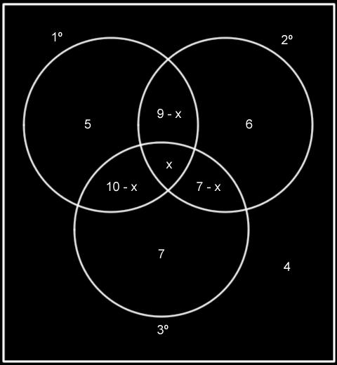 4. B 5. D 6. D 7.C 8. B n(u) 00 n(t) 0 n(e) 40 n(t E) 00 50 50 Como n(t E) n(t) n(e) n(t E) 50 0 40 n(t E) n(t E) 0. 9. A 