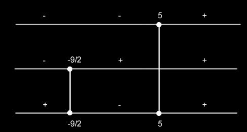 A : IR IR e A() m h A(007) 34,8 007m h 34,8 () A(005) 9, 005m h 9, () () () m 5,6 m,8 h 5584,8 A : IR IR A(),8 5584,8 3 9, A(006) 3 Aumento 0,095 9,5% 9, 5. B 6. C 7.