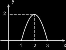 gráfico, tem-se p = e q = p q = ( ) = 3. B 4. C 5. D 6. C 7.
