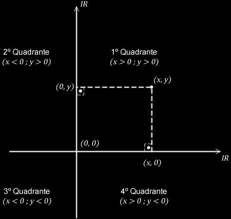 CAPÍTULO 3 - PRODUTO CARTESIANO DEFINIÇÃO: Sejm A,B IR, o produto crtesino entre A e B é definido por: A B,y : A B.
