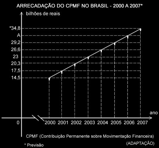 4. (AFA 009) Considere s funções reis f : IR IR dd por f() = +, g : IR IR dd por g() =, h : IR IR dd por h() = Sbendo-se que < 0, é INCORRETO firmr que (A) h() f() < g() (B) IR g() f() (C) se <,