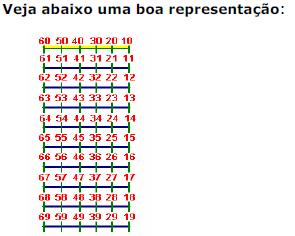 P á g i n a 95 A Cifra Numérica também é uma escrita simbólica das notas musicais, sendo que usada mais especificamente para solos instrumentais.