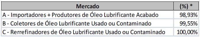 br Página inicial > Distribuição e