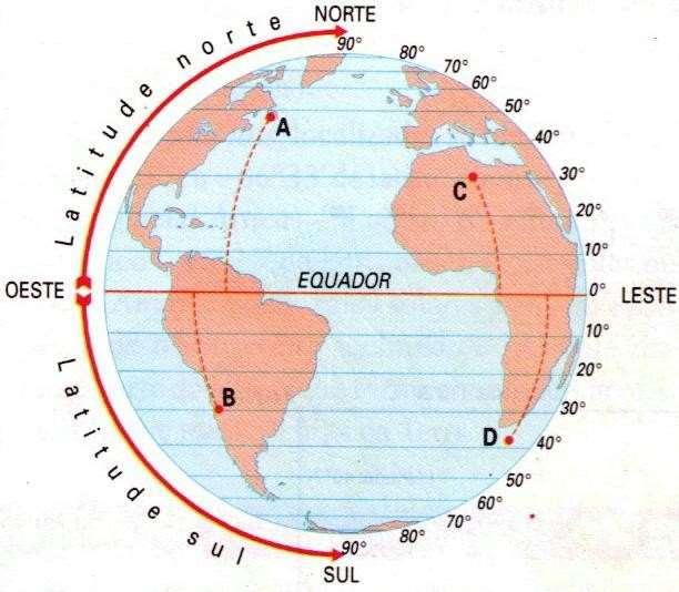 Paralelos - Latitude Latitude: é à distância em graus da linha do Equador até uma superfície