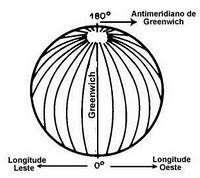 O Meridiano principal divide a Terra em dois hemisférios: Leste e