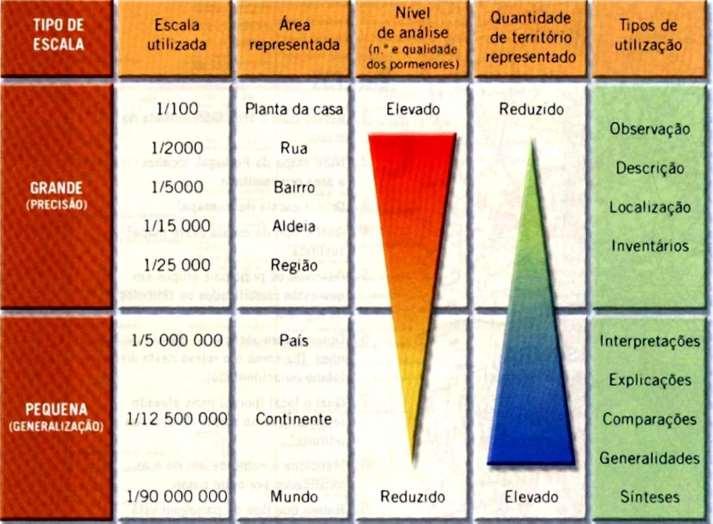 Escala Fonte: