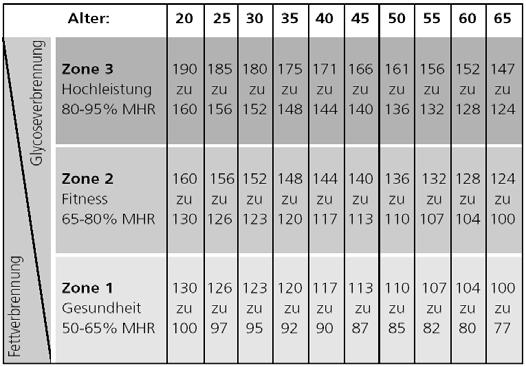 Os valores medidos são exibidos na última linha do visor (C: ).