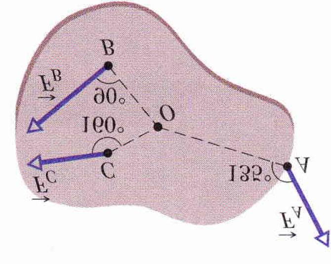 A determinação do torque resultante pode ser feita simplesmente decompondo as forças em componente paralela e perpendicular às linhas de ação que ligam os pontos A, B e C à origem O.