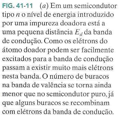 Semicondutores Dopados tipo n Ed << Eg, a energia necessária para transferir o elétron de