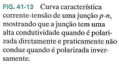 O Diodo Retificador Gráfico