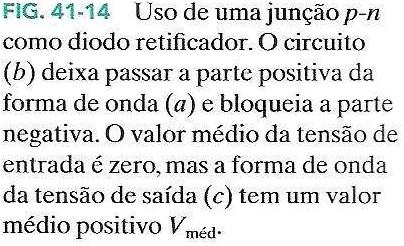 O Diodo Retificador Aplicação: Se aplicarmos uma tensão senoidal