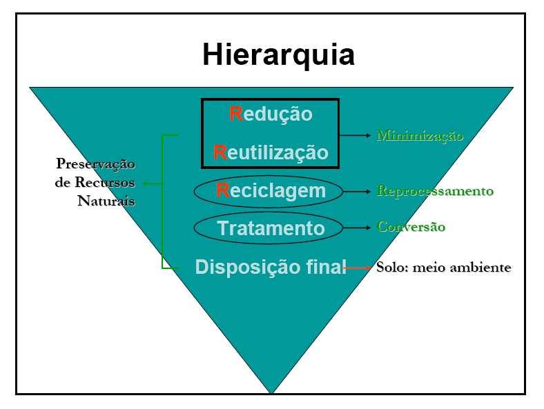 um padrão de produção e consumo em que as condições de reprodução da vida na Terra estejam asseguradas. (PÓLIS, 1998).