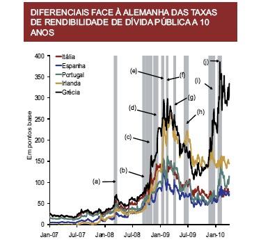 Fonte: Banco de