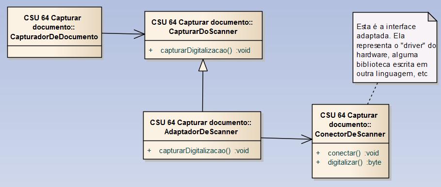 46 4.3.6 Adapter Este padrão pode ser utilizado na captura de documentos digitalizados, solicitado no caso de uso CSU 64 Capturar documento.