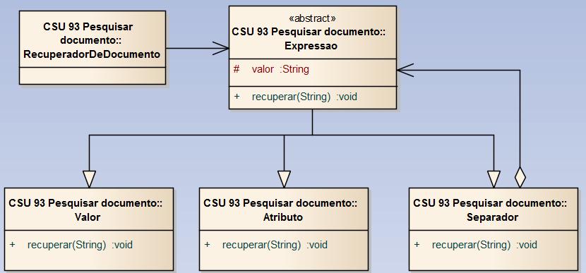 54 Figura 38: Proposta utilizando o padrão Interpreter para procurar por um documento no sistema. Fonte: O autor. 4.3.16 Iterator Este padrão pode ser utilizado para a exportação de um documento, solicitado no caso de uso CSU 59 Exportar documento.
