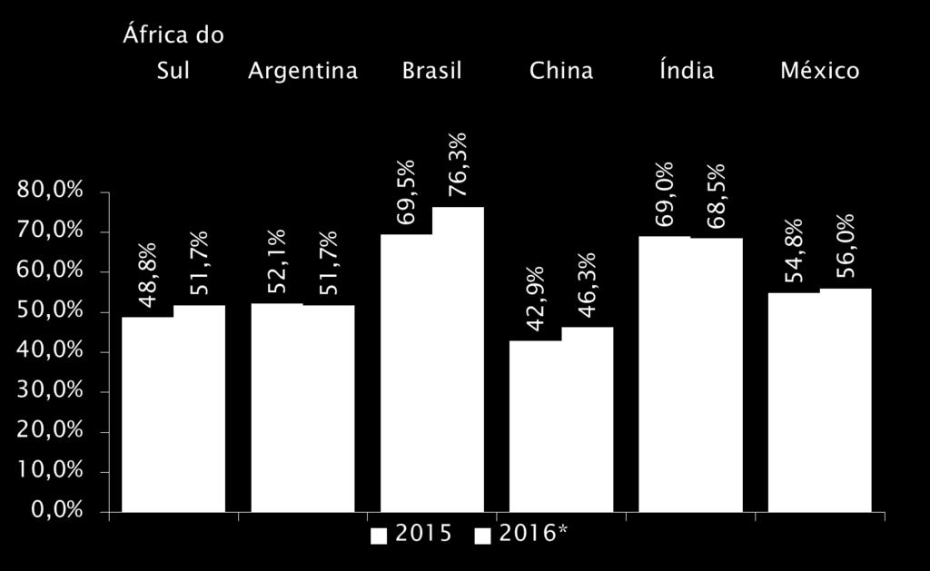 PAISES EMERGENTES DÍVIDA