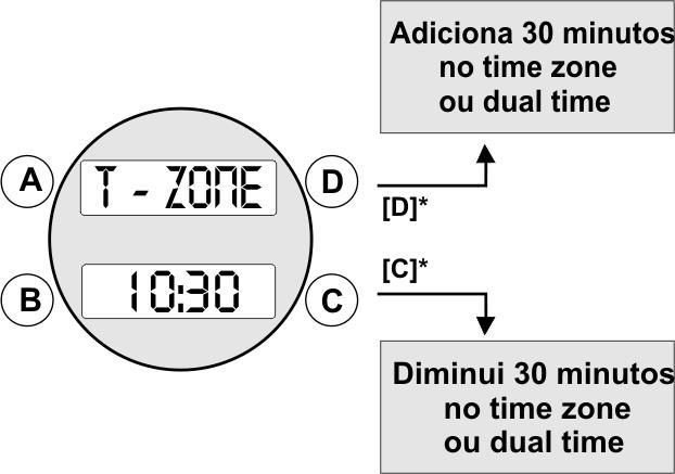 ZONA DE TEMPO DEFINIDA PELO USUÁRIO Embora este relógio tenha 58 cidades com a zona de tempo ajustada, em algumas condições especiais, sua localização pode ter uma zona de tempo diferente de todas