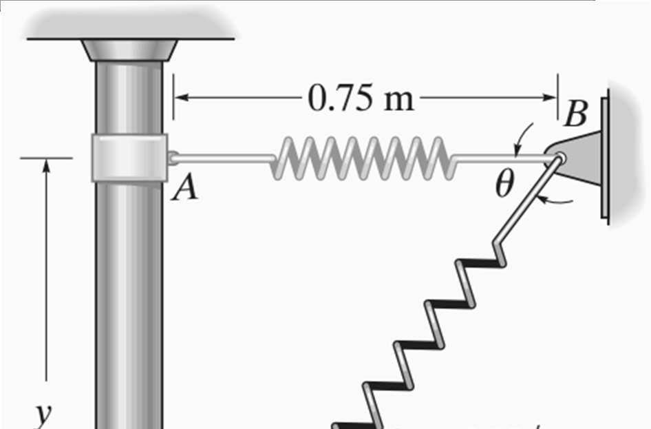 Equação do movimento: coordenadas cartesianas Exemplo17: Um anel liso C de 2 kg está ligado a uma mola tendo uma rigidez k = 3 N/m e um