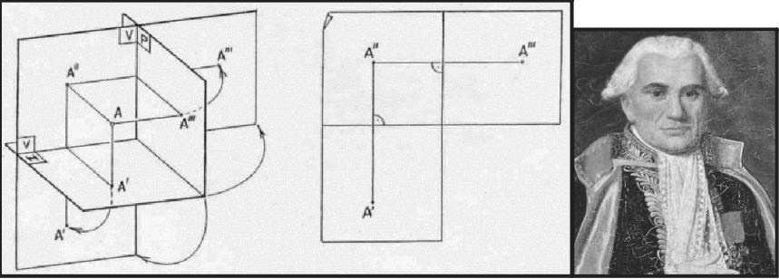 Século XVIII - Gaspar Monge, matemático francês, para facilitar as construções de fortificações, criou, utilizando projeções ortogonais, um sistema com correspondência biunívoca