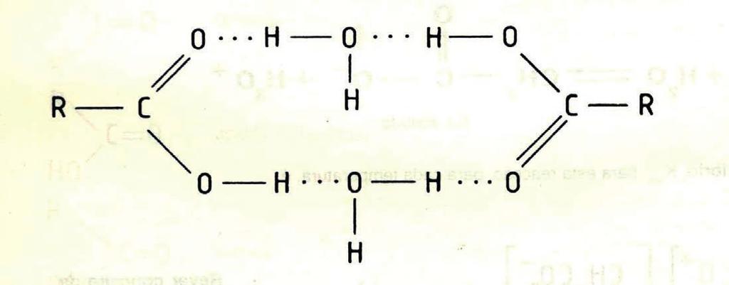 pequena zona metaestável grande zona metaestável Figura 2 Curvas de solubilidade (I) e hipersolubilidade (II) numa solução hidroalcoólica, para dois tipos de sal: Sal X ex.