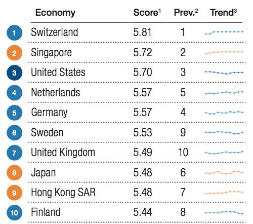 com índices favoráveis no mercado de trabalho e retomando seus patamares tradicionais de investimento e crescimento.