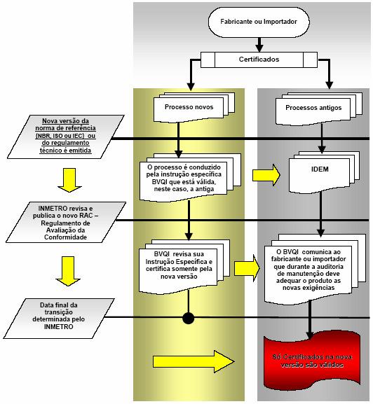 Página 11 de 22 14. REVISÃO DAS NORMAS TÉCNICAS 14.