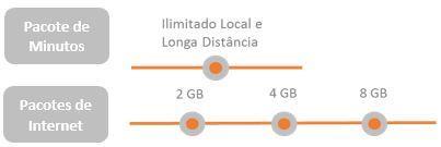 FORMA DE PARTICIPAÇÃO DA PROMOÇÃO: Você poderá customizar o seu plano de acordo com a sua necessidade, escolhendo a validade do plano (semanal ou mensal) e o quanto quer de Internet, de acordo com as