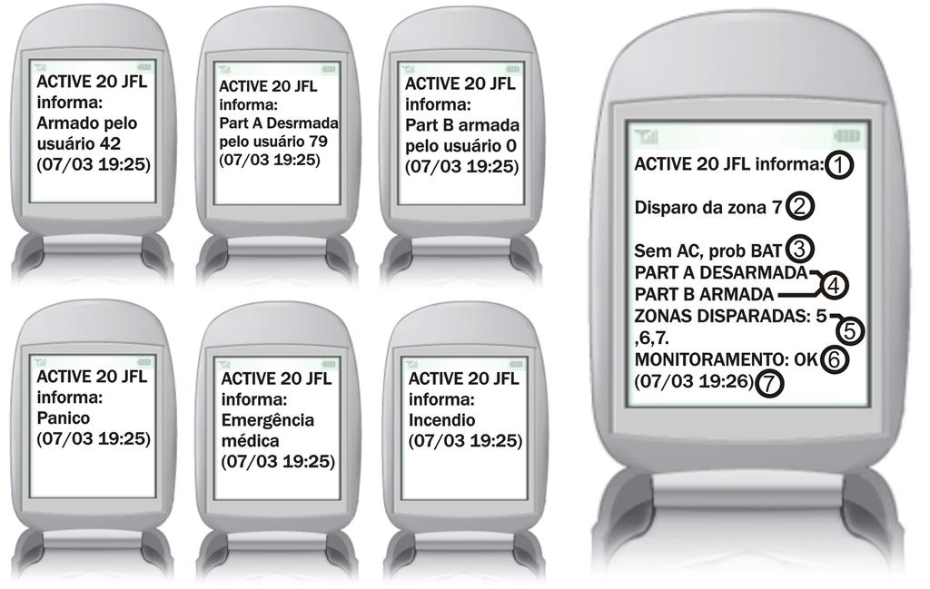 4. FUNÇÃO DE ENVIO DE MENSAGENS DE CELULAR (SMS) O alarme pode enviar para até 4 telefones celulares mensagens SMS para informar arme, desarme, disparo, e pânico.