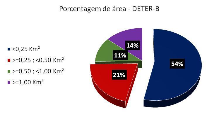 Total de alertas 1.