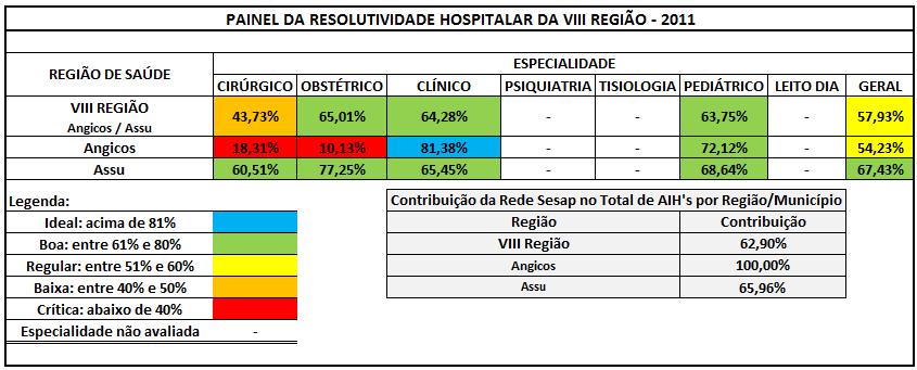 114 Figura 34 Painel da Resolutividade Hospitalar da VIII Região de Saúde - 2011 Fonte: DataSUS/Tabwin/Dados/SIH/SUS 459.