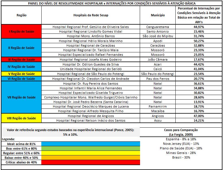 119 Figura 38 Resolutividade hospitalar versus Internações por Condições Sensíveis à Atenção Básica nos hospitais da Rede SESAP- 2011 Fonte: DataSUS/Tabwin/Dados/SIH/SUS 469.