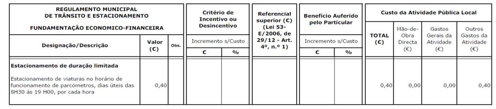 Anexo IV Taxa de